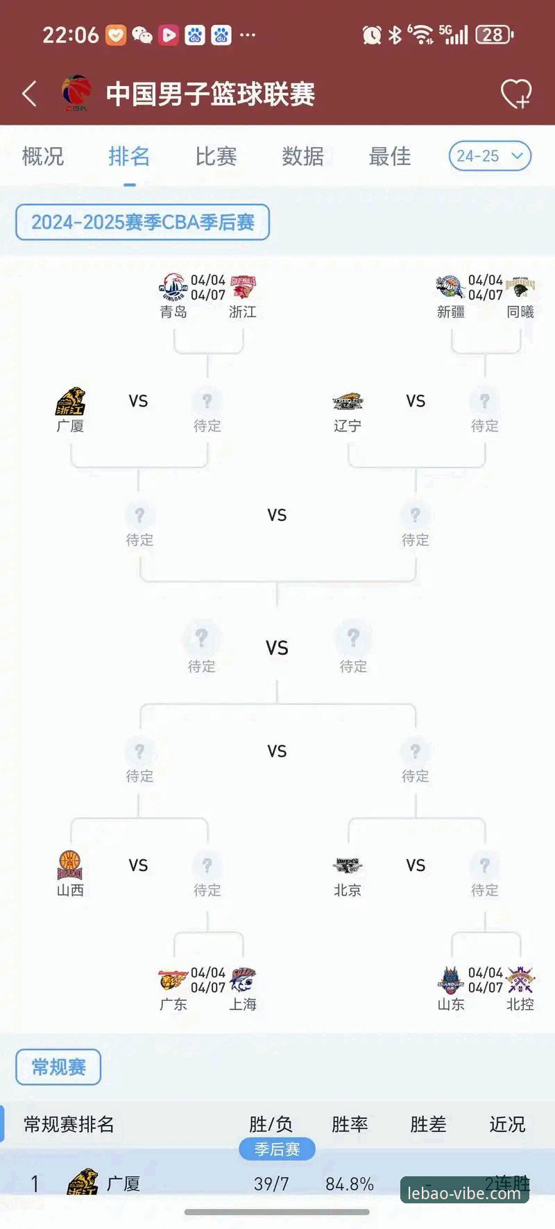 山西队如何从20分领先到险胜3分？乐宝体育平台复盘季后赛关键转折点