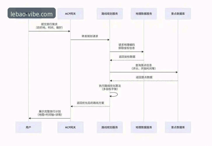 乐宝体育官网注册流程全面解析：从零开始的极速入场指南